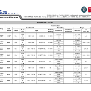 Welding Procedures